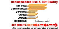 LU86R Industrial Perma-SHIELD Coated Thin Kerf Rip / General Purpose Blade Cut Chart